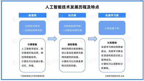 產業洞察 北京引領云計算發展，四成企業落戶首都，資本加持與AI基礎軟件共筑應用生態