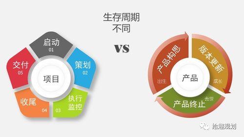 如何打造卓越的互聯(lián)網(wǎng)產品與實現(xiàn)高效互聯(lián)網(wǎng)銷售
